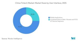 GCC Legal Watch: China’s Fintech Patent Lead Signals Global IP System Shifts