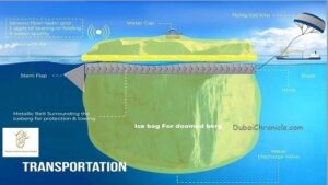 UAE Iceberg Project: Cutting-Edge Technology Spurs IP & Regulatory Compliance Focus